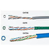 CAT5 cable Avening